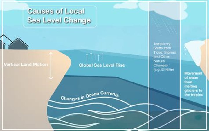 Is Ely below sea level