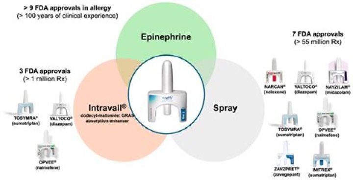 Is epinephrine in nasal spray