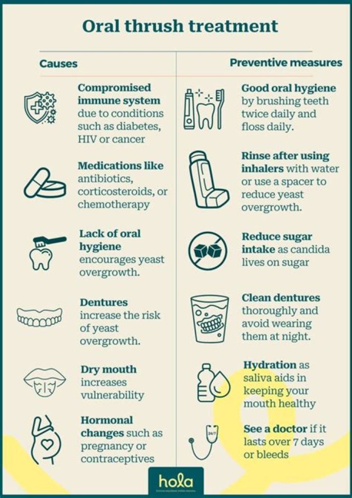 Is honey good for oral thrush