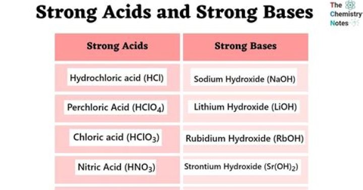 Is hydroxide a strong base