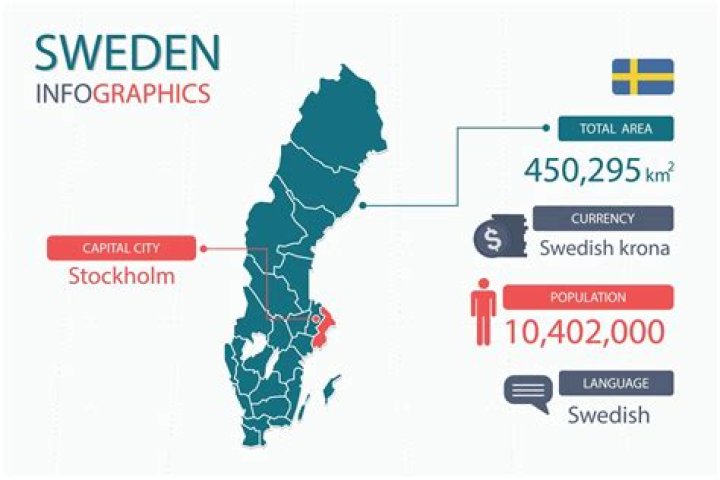 Is it Swede or Swedish