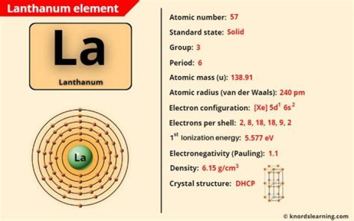 Is lanthanum solid liquid or gas