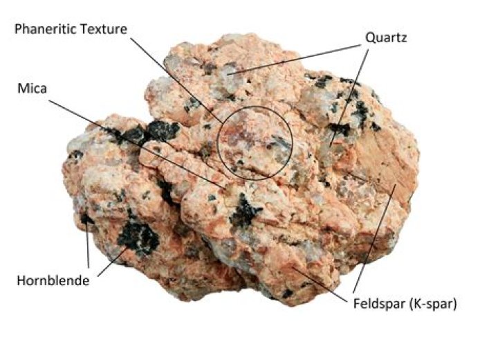 Is made of mica quartz and feldspar