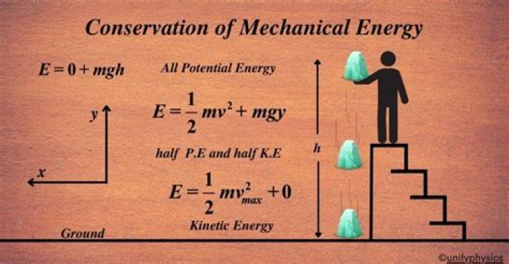 Is mechanical energy conserved in real situations is the total energy conserved explain