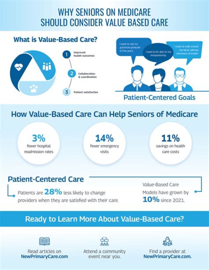 Is Medicare Advantage Value based care