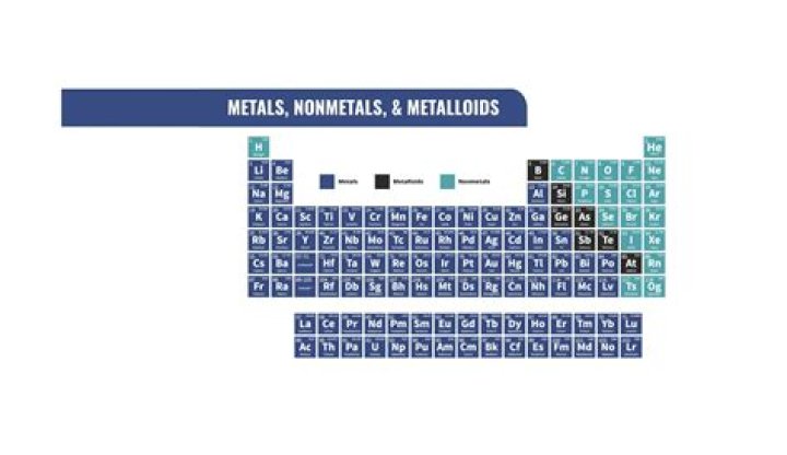 Is mendelevium a metal or nonmetal