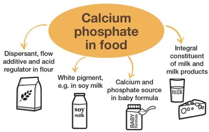 Is milk high in phosphate