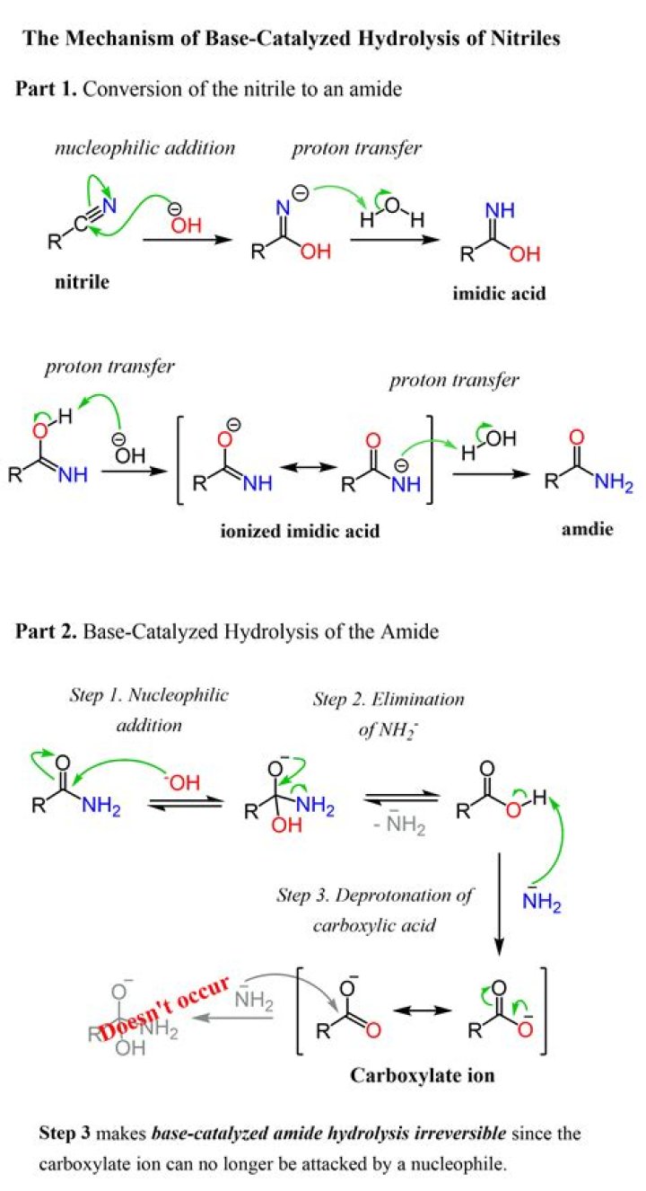 Is nitrile a carboxylic acid derivative