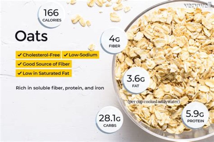 Is Oats High in Fibre