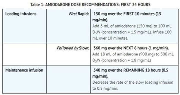 Is Pacerone the same as amiodarone