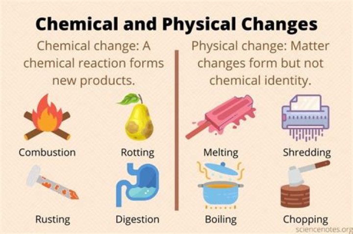 Is physical science the same as chemistry