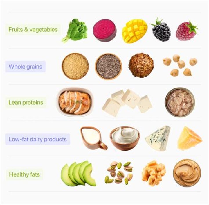 Is reduced fat the same as low fat