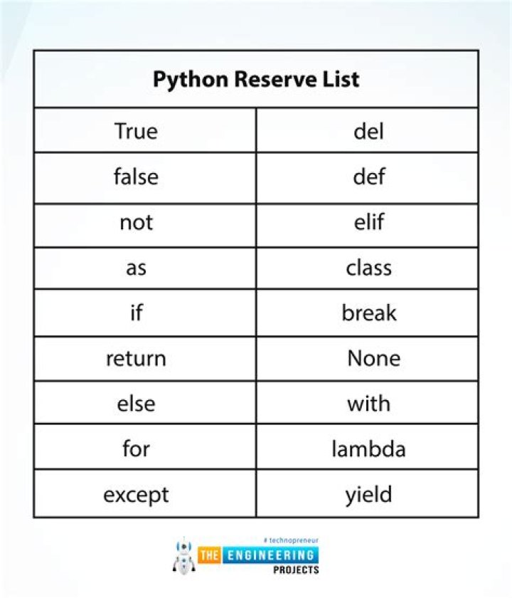 Is requests built in Python