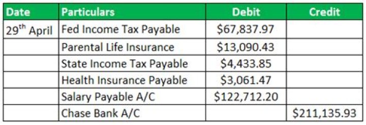 Is salary payable an expense