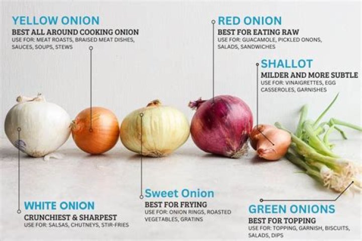Is Sulphur present in onion