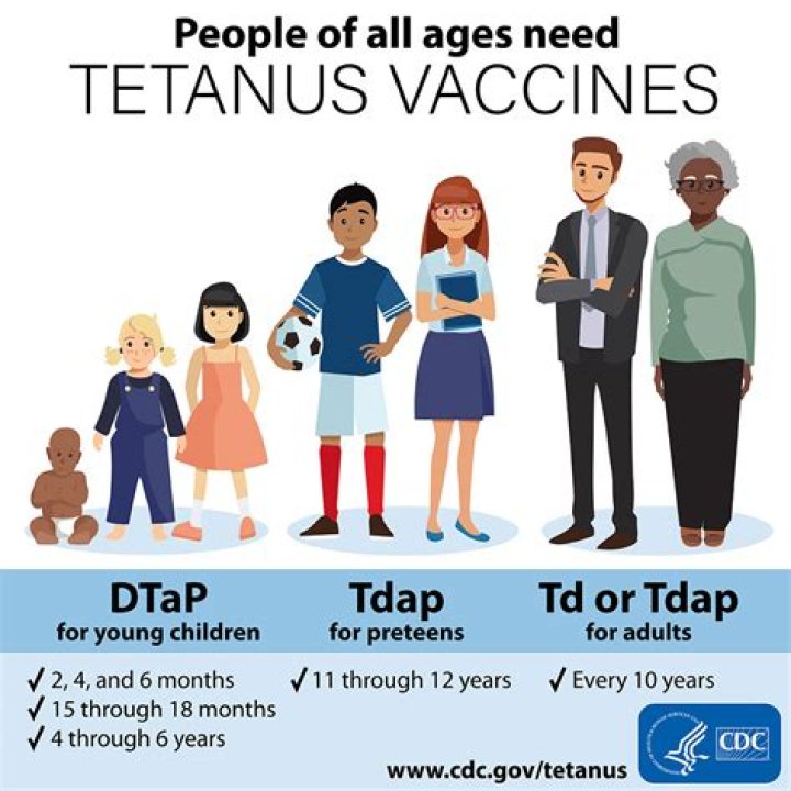 Is tetanus a live vaccine