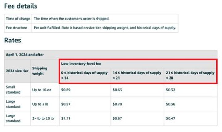 Is there a monthly fee for Amazon portal