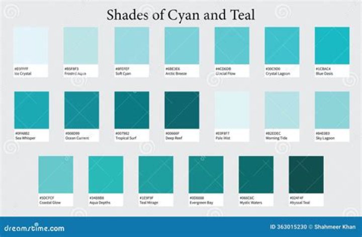 Is Turquoise the same color as teal