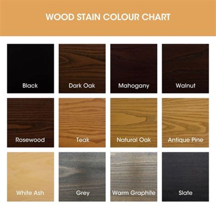 Is wood dye better than stain