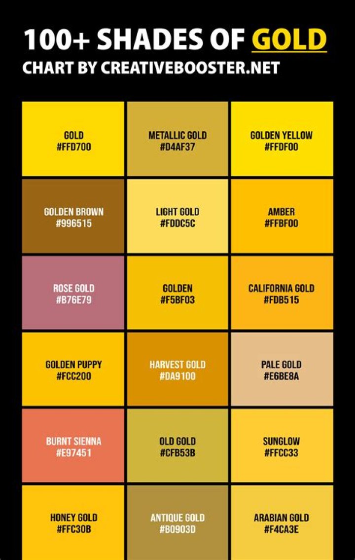 Is yellow and gold the same color