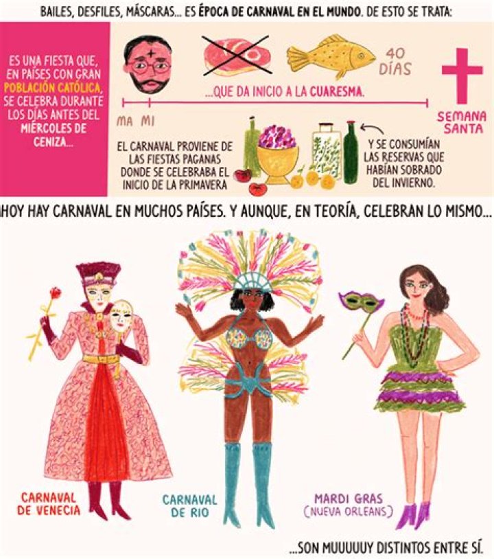 ¿Qué es el Carnaval y de dónde proviene