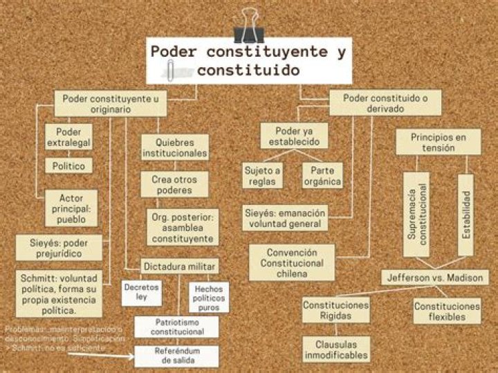 ¿Qué es el poder constituyente y sus características