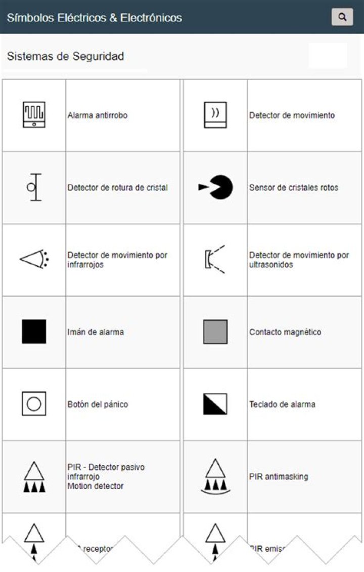 ¿Qué es la simbologia de seguridad
