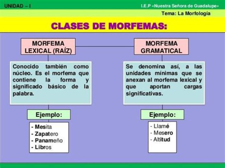 ¿Qué es un morfema lexico