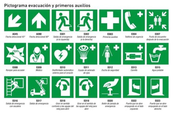 ¿Qué significa la señalizacion verde