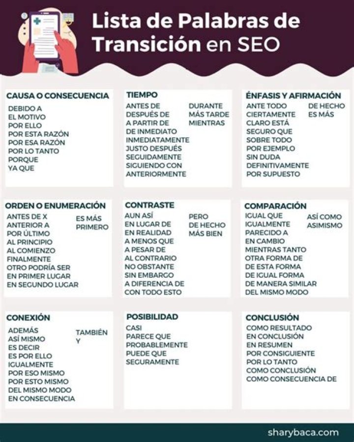 ¿Qué son las palabras de transicion en SEO