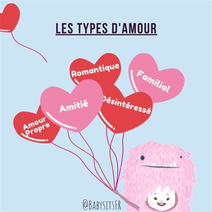 Quels sont les trois types damour