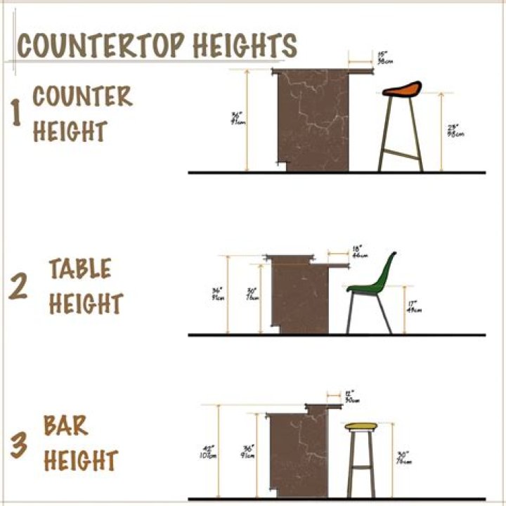 Should I get a counter height table