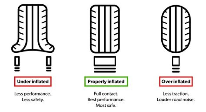 Should tires be over inflated in winter