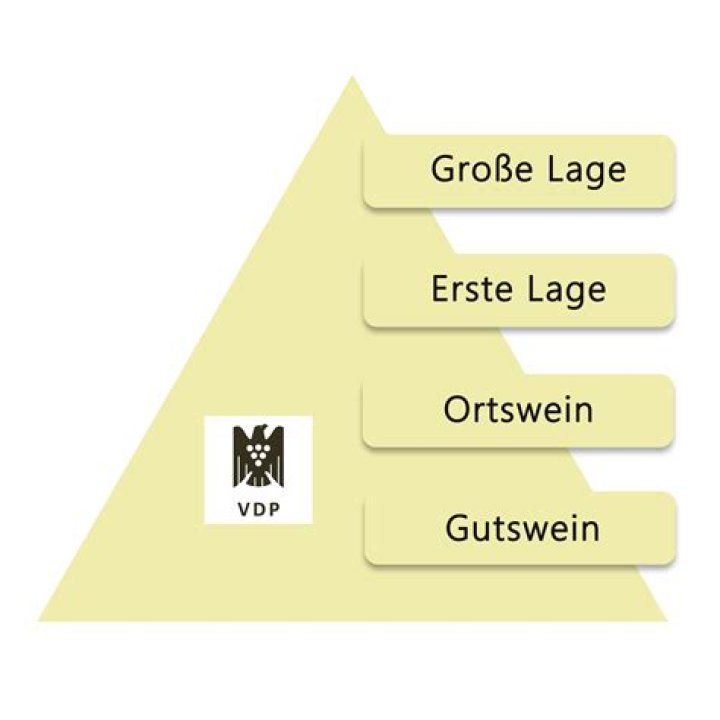 Welche Qualitätsstufen gibt es beim Wein