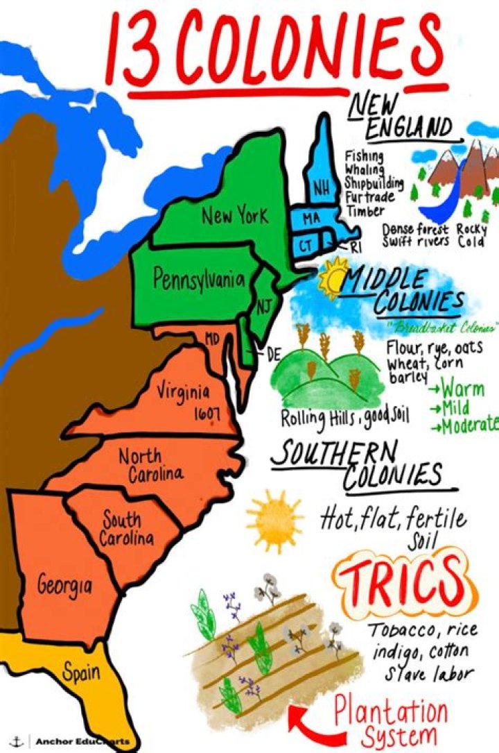 Were there 12 or 13 colonies