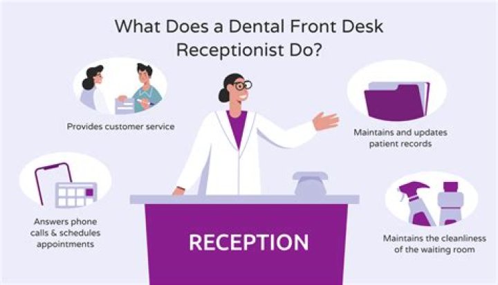 What a dental receptionist should know