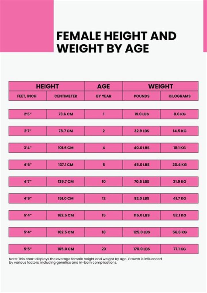 What age is low weight