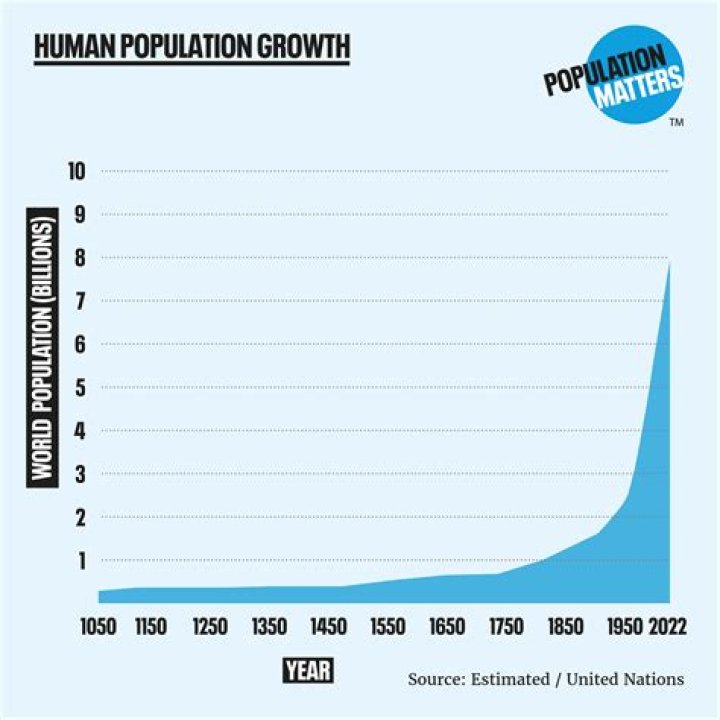 What are 2 types of population growth