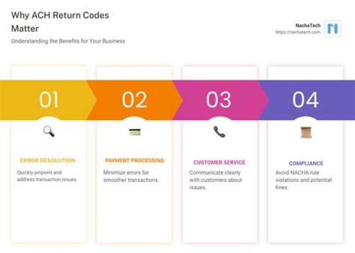 What are ACH return codes