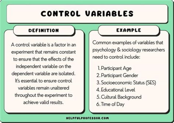 What are attributes and variables in quality control