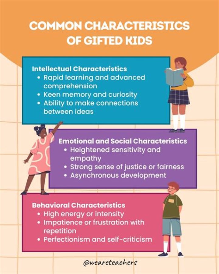 What are characteristics of gifted students