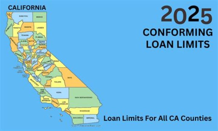 What are conforming loan limits in California