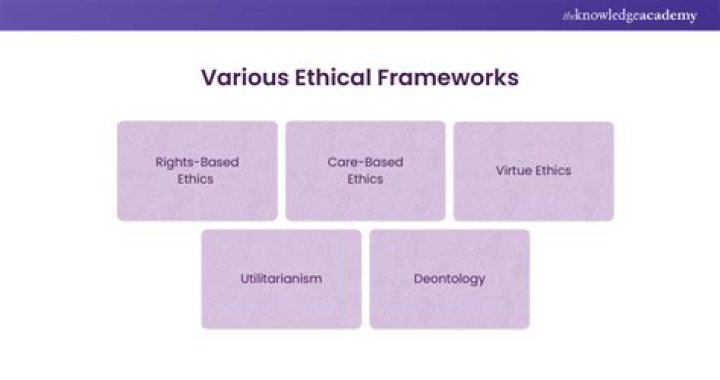 What are ethical strategies