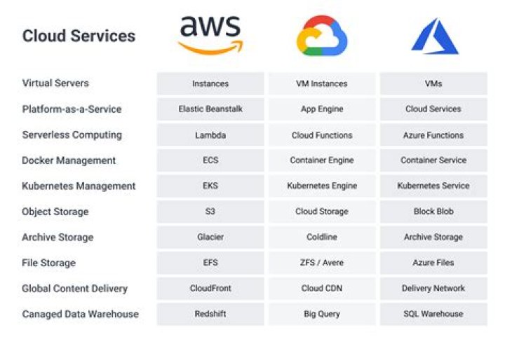 What are external service providers