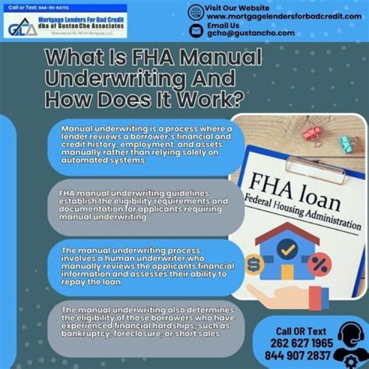 What are FHA manual underwriting ratios