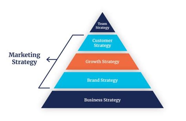 What are firm level strategies