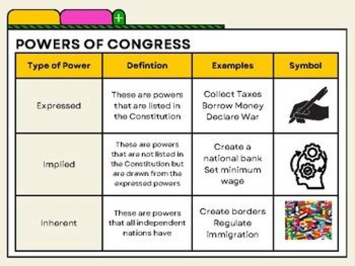 What are five expressed powers of Congress that help it control the nations finances