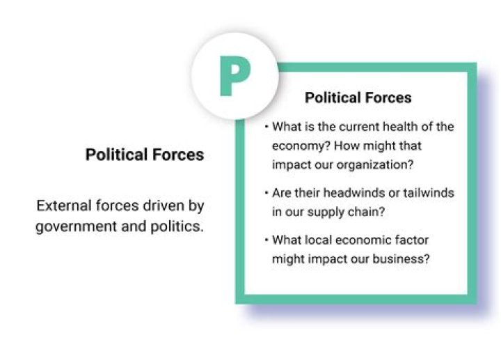What are political factors in pestle