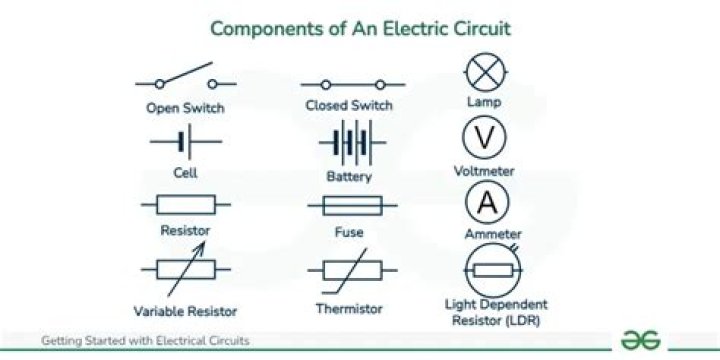 What are power circuits