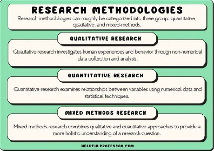 What are research attributes